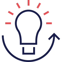 Lean management